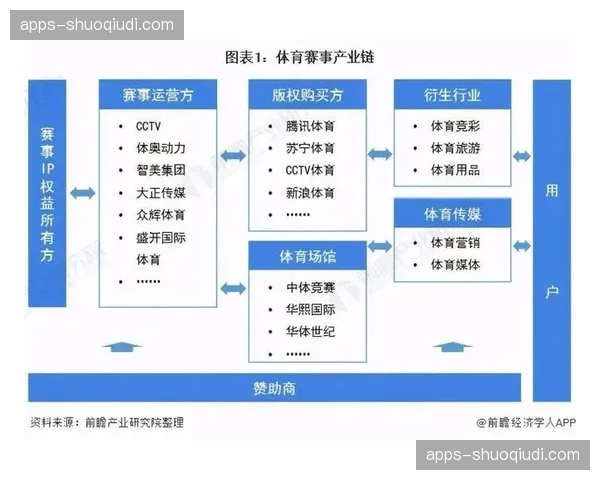 体育赛事运营体系闭环 强化赛前演练与模拟调度
